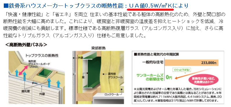 断熱性能 を比較する基準と推奨レベル Ua値の解説と適正数値 断熱 気密 換気性能 Good Things Committee