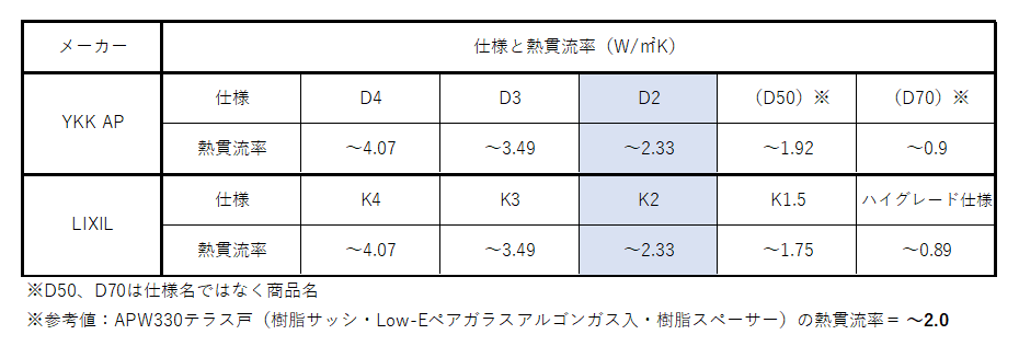 断熱性能 を比較する基準と推奨レベル Ua値の解説と適正数値 断熱 気密 換気性能 Good Things Committee