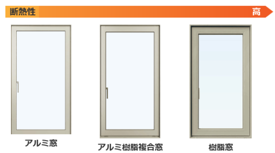 窓の種類と失敗しない選び方｜サッシ・窓ガラス・スペーサーの推奨レベル【断熱・気密・換気性能①】 GOOD THINGS COMMITTEE
