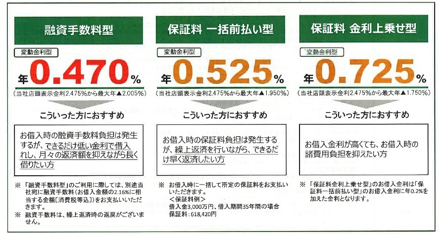 住宅ローン の基礎知識と失敗しない銀行の選び方 後半 よくある質問19選 資金計画の基礎知識 2 Good Things Committee