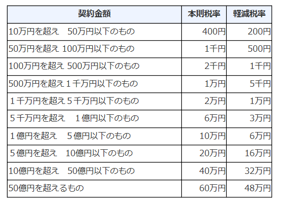 注文住宅で必要な 諸費用 一覧と金額相場まとめ 諸費用は価格交渉できるのか 資金計画の基礎知識 Good Things Committee