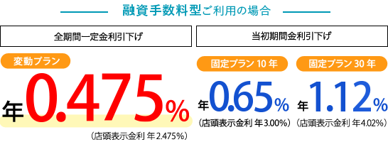 住宅ローン の基礎知識と失敗しない銀行の選び方 後半 よくある質問19選 資金計画の基礎知識 2 Good Things Committee