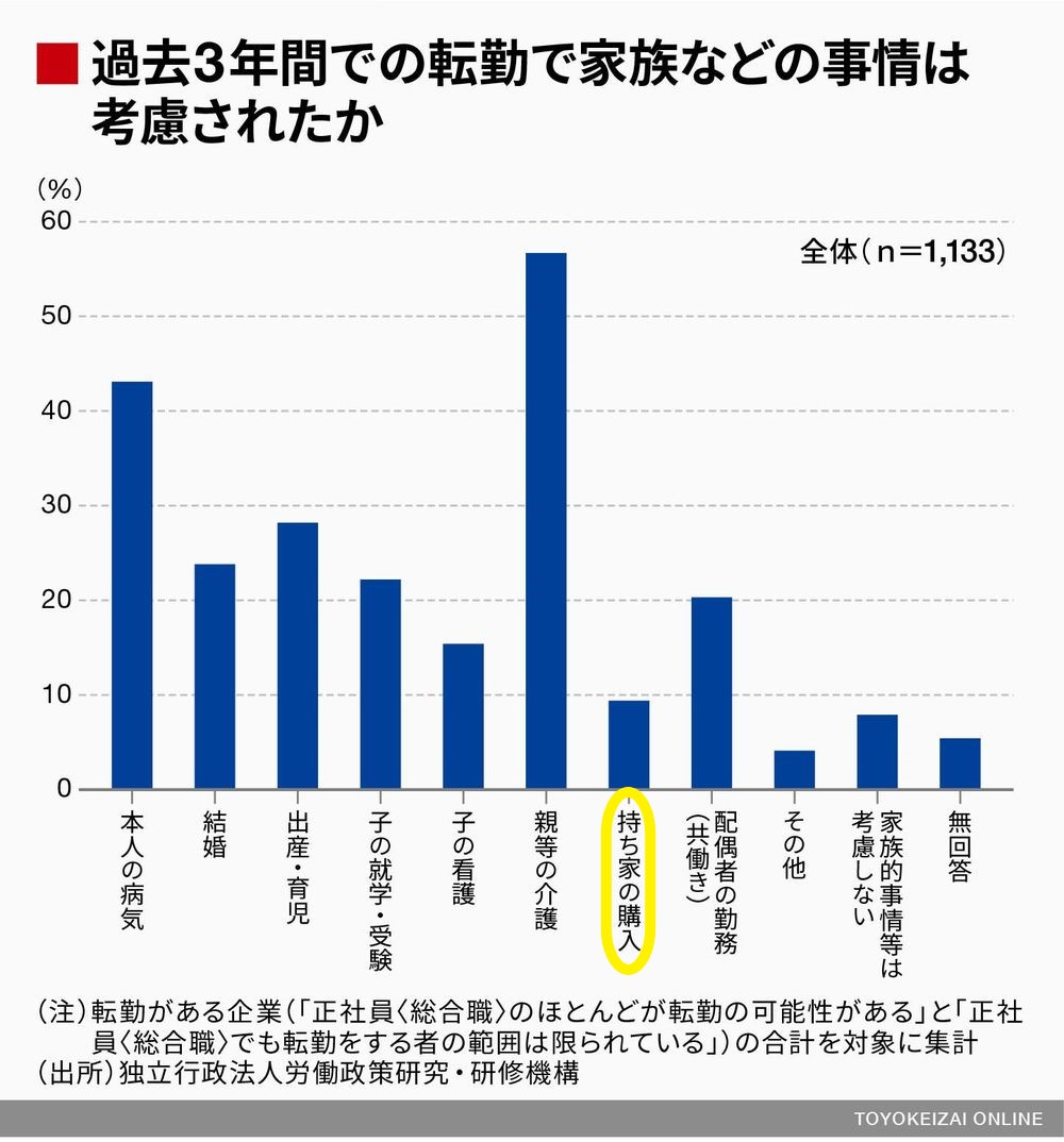 賃貸vs持ち家 タイプ別に徹底比較 あなたはどのタイプ 経済性と住環境で比べると 展示場に行く前に知っておきたい事 Good Things Committee