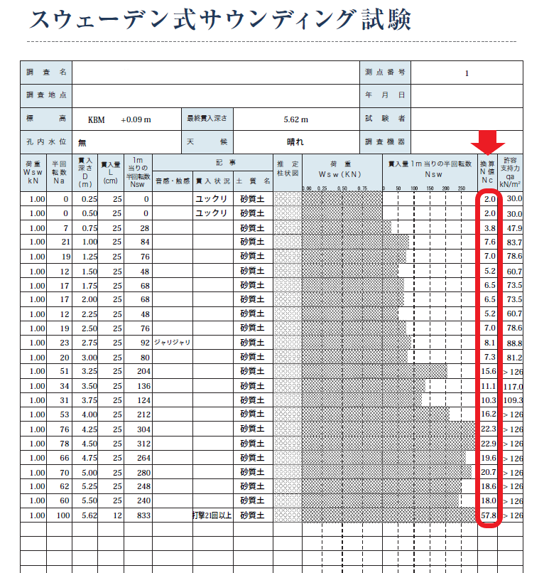 地盤改良工事 費用を抑える方法 コスパの高い調査会社の選び方 地震 シロアリ 災害対策 Good Things Committee